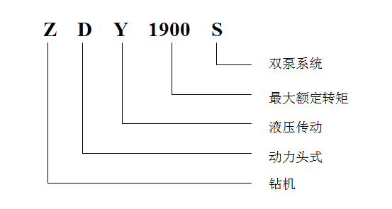 鉆機(jī)型號(hào)