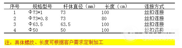 鉆桿參數